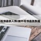 国外疫情最新人数/国外疫情最新数据 排名